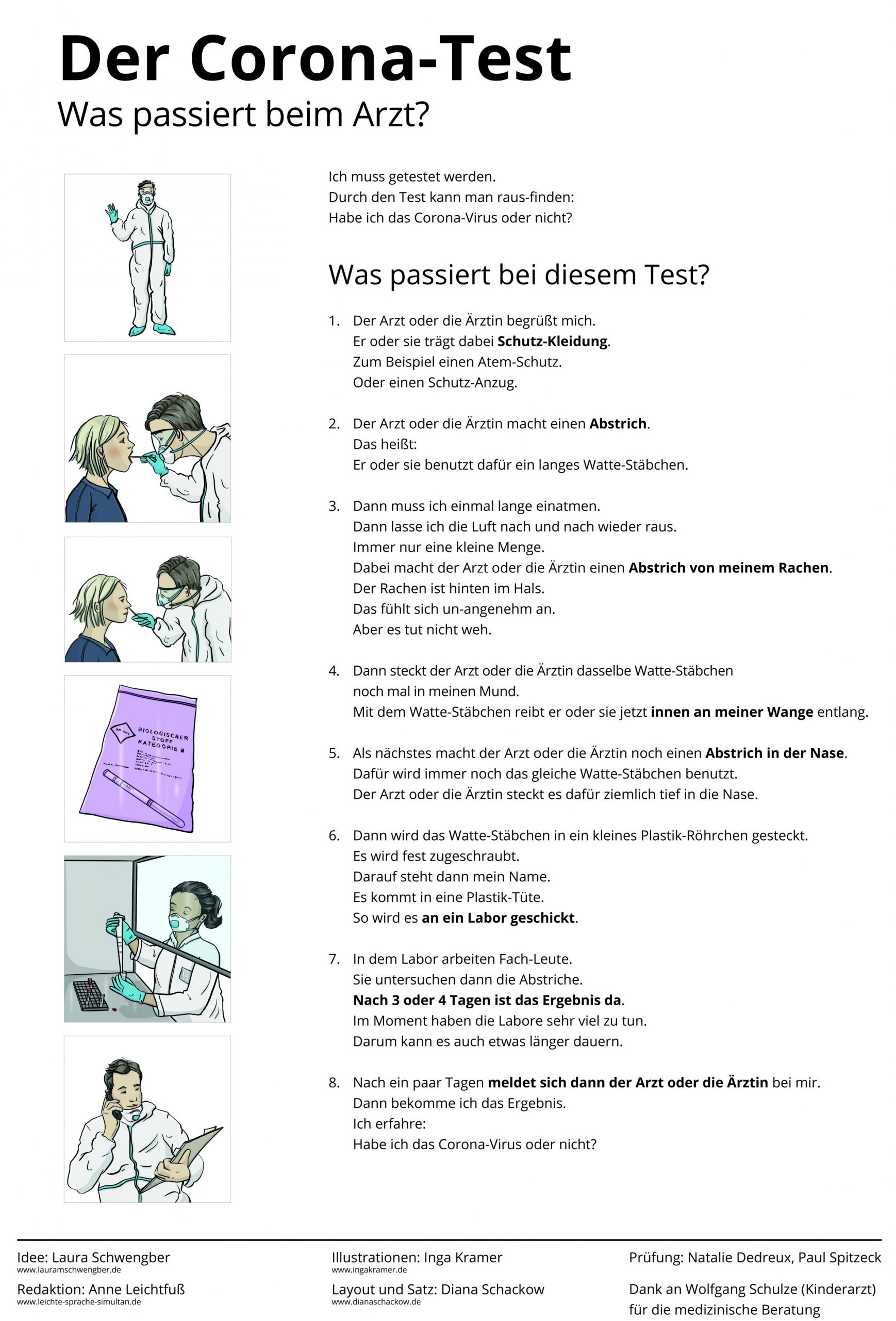 Wo Die Wohnt Ist Der Arzt Selten Zu Besuch Sprichwort Hilfe für den Besuch beim Arzt – Lebenshilfe Witten e.V.