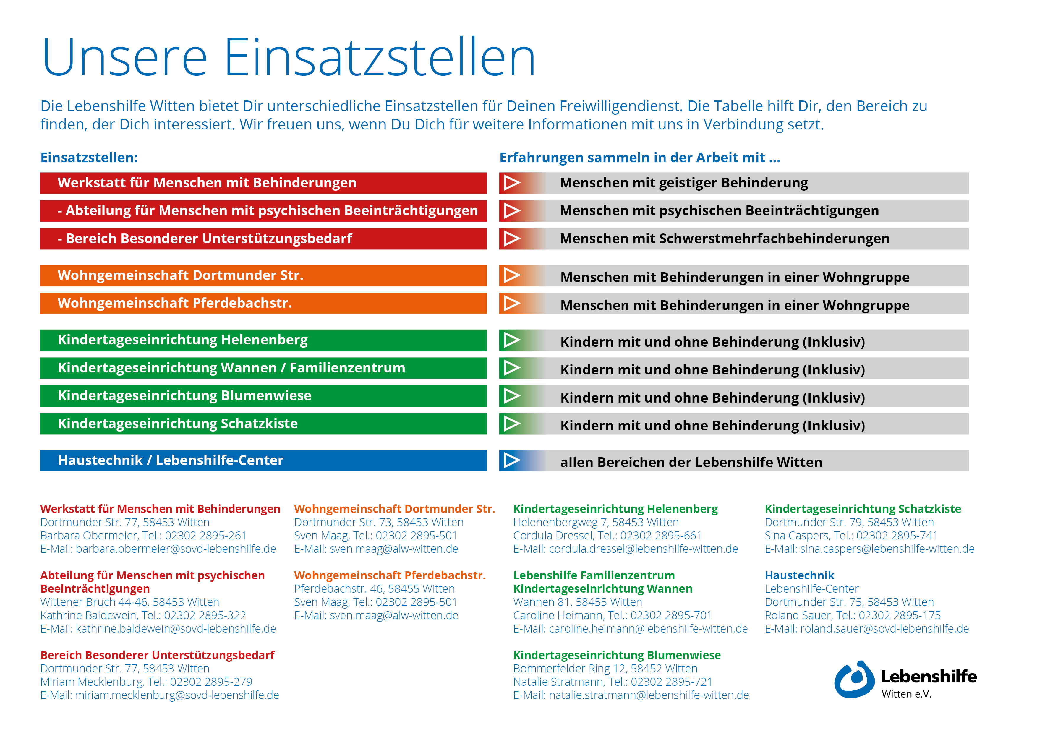 Freiwilligendienst bei der Lebenshilfe Witten / Seite 2